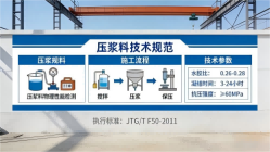 博乐本地工厂讲解：说一遍公路压浆料和铁路压浆料的区别